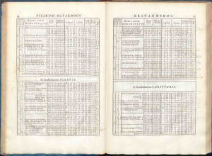 Pages 14 and 15 of Historia Coelestis, with marginal corrections and annotations by Crothswait
