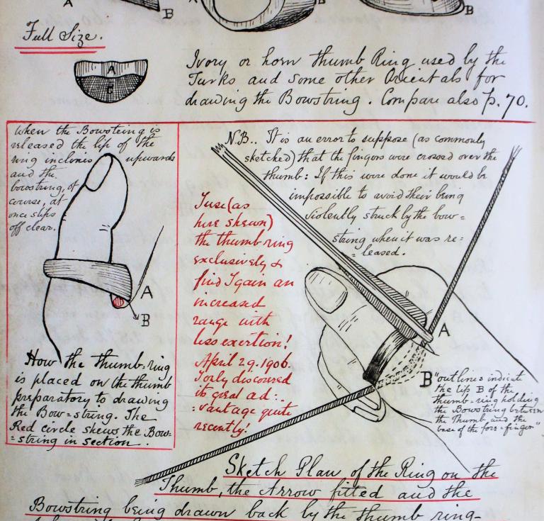 Details from the Archery Manuscript by Sir Ralph Payne Gallwey.