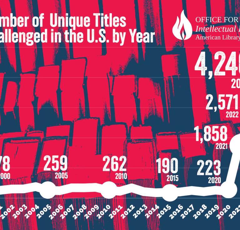 Book censorship target figures