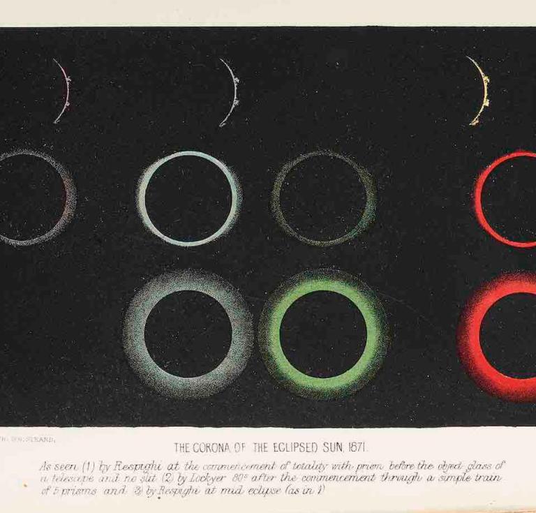 Contributions to Solar Physics by Norman Lockyer, 1874